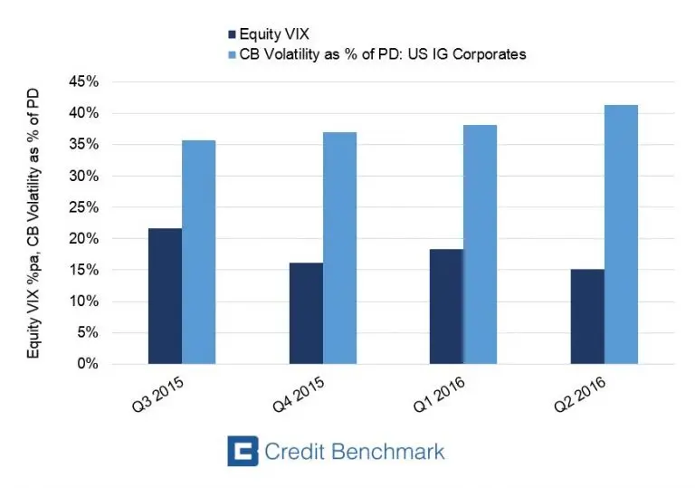 CreditBenchmark.com