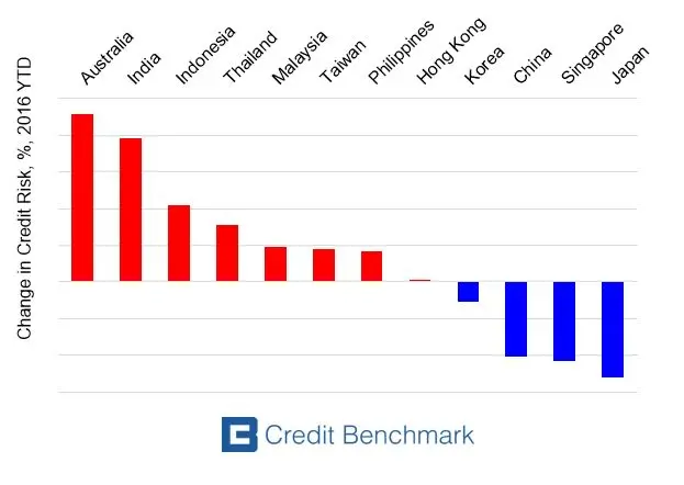 CreditBenchmark.com