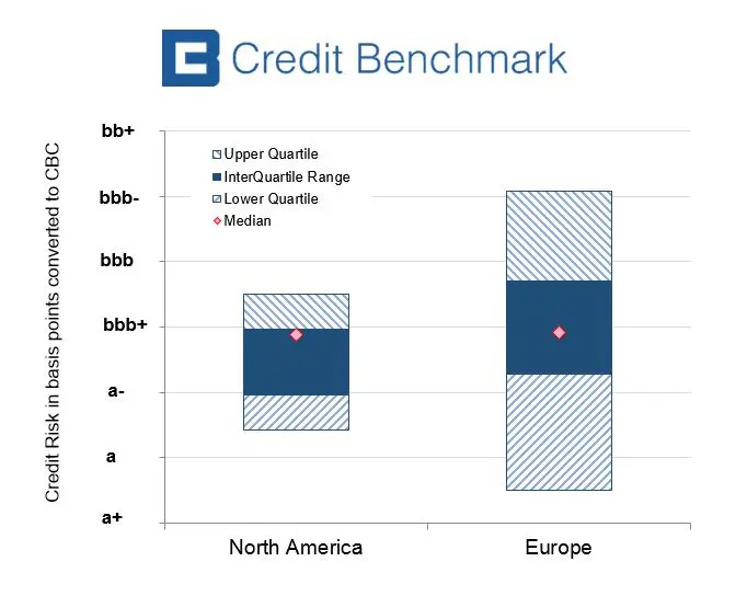 CreditBenchmark.com