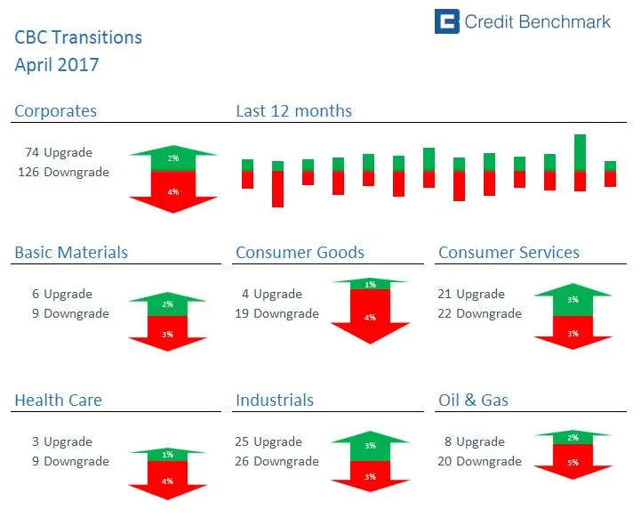 CreditBenchmark.com