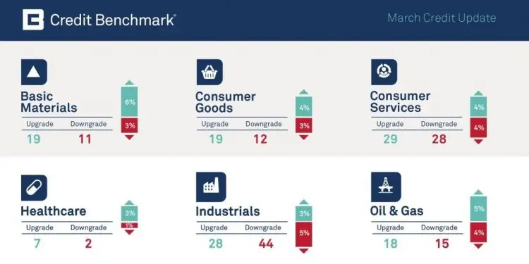 CreditBenchmark.com