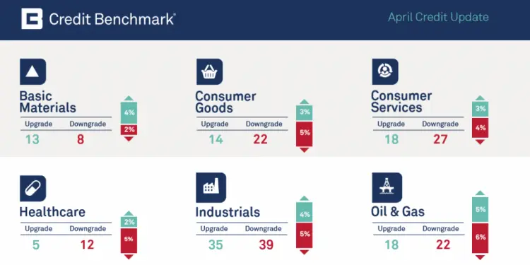 CreditBenchmark.com