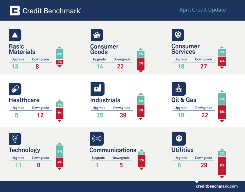 CreditBenchmark.com