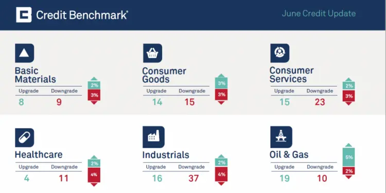 CreditBenchmark.com