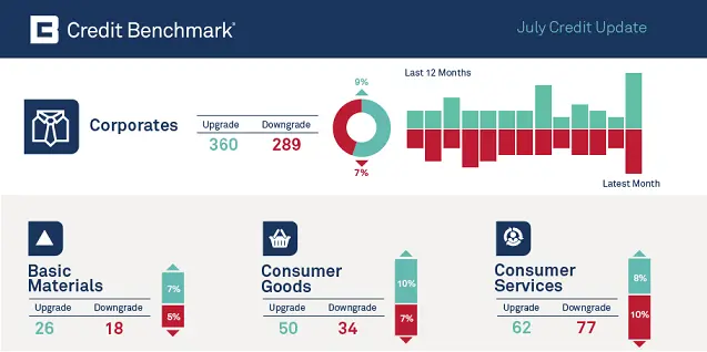 CreditBenchmark.com