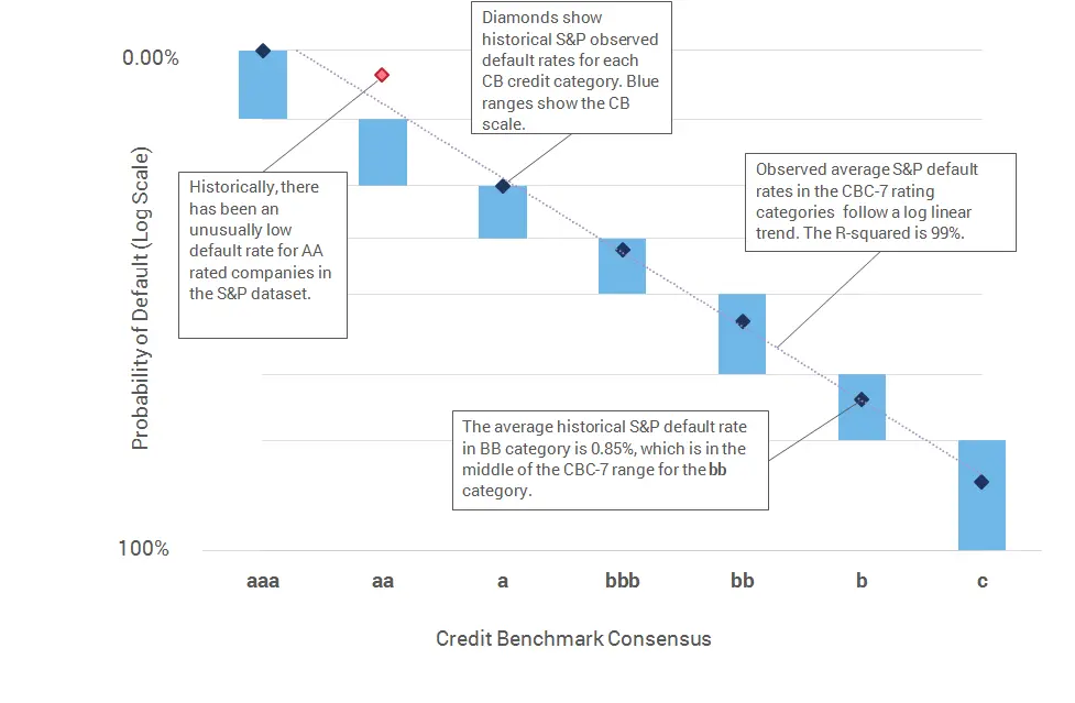 CreditBenchmark.com