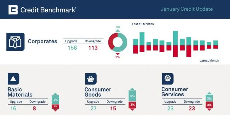 CreditBenchmark.com