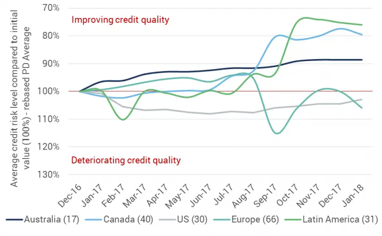 CreditBenchmark.com