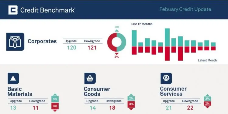 CreditBenchmark.com