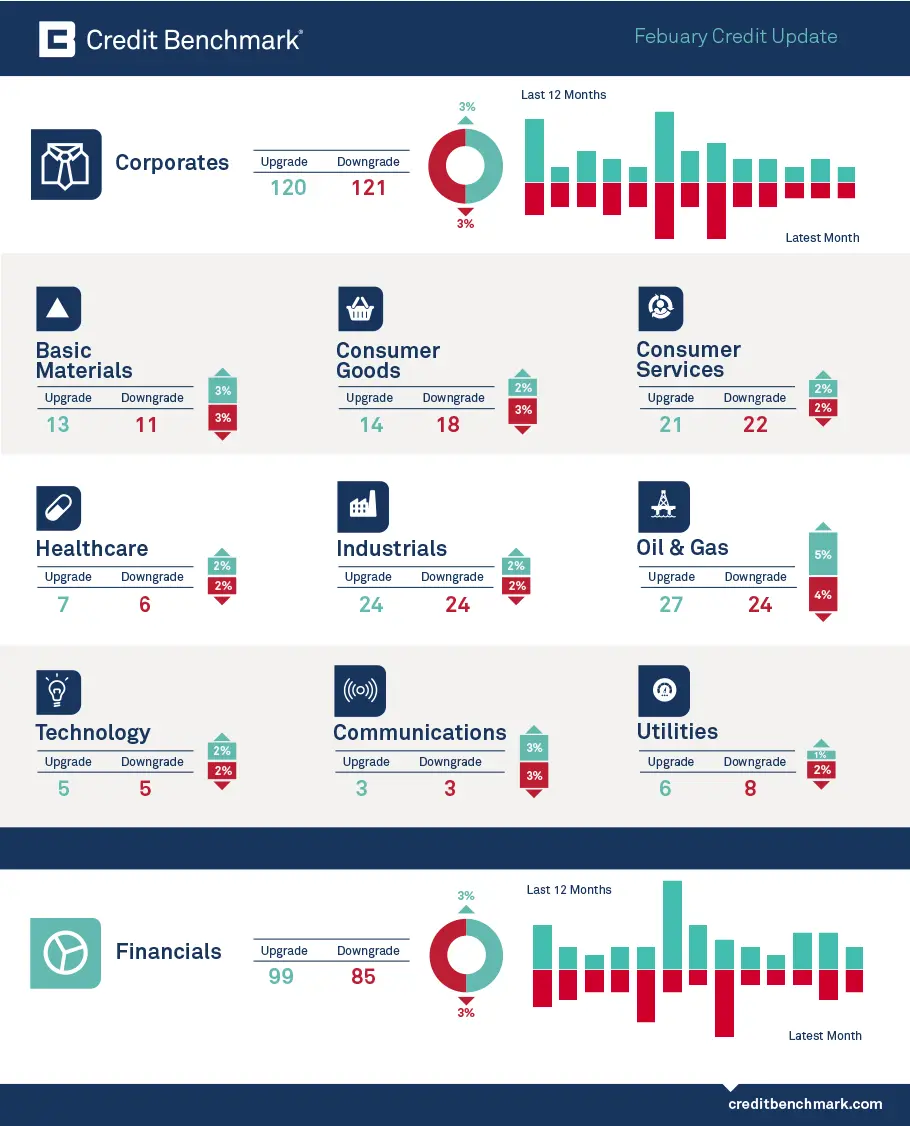 CreditBenchmark.com