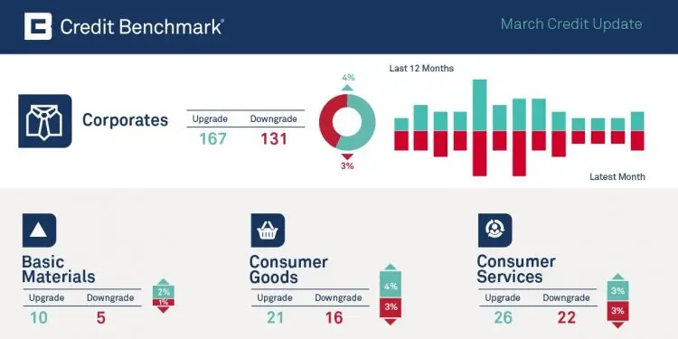 CreditBenchmark.com