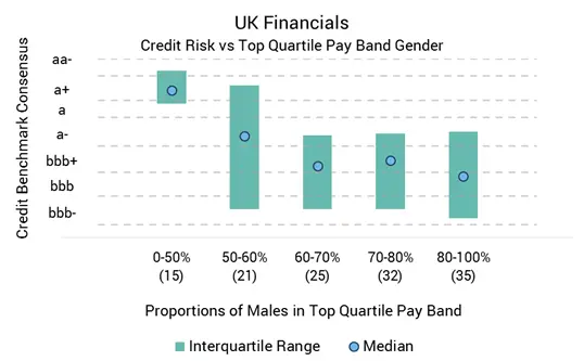 CreditBenchmark.com