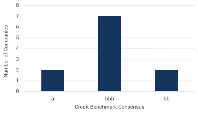 CreditBenchmark.com