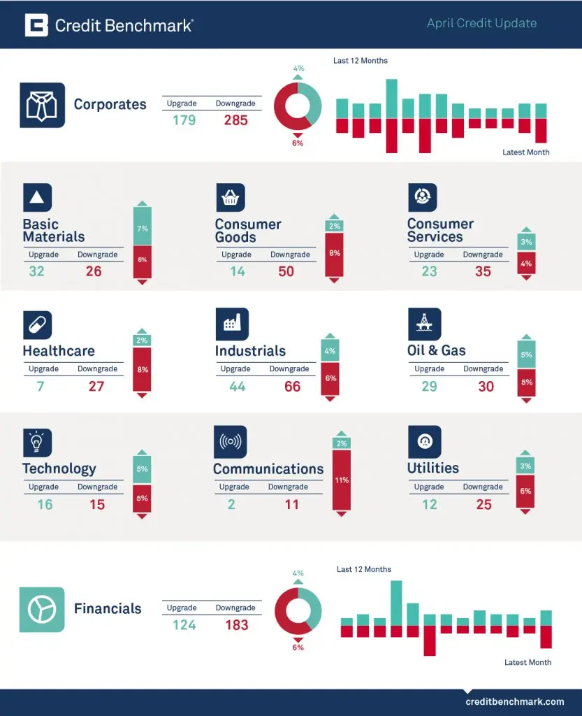 CreditBenchmark.com