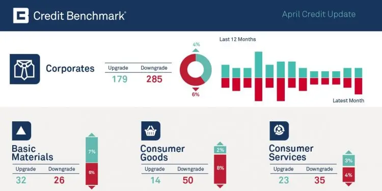 CreditBenchmark.com