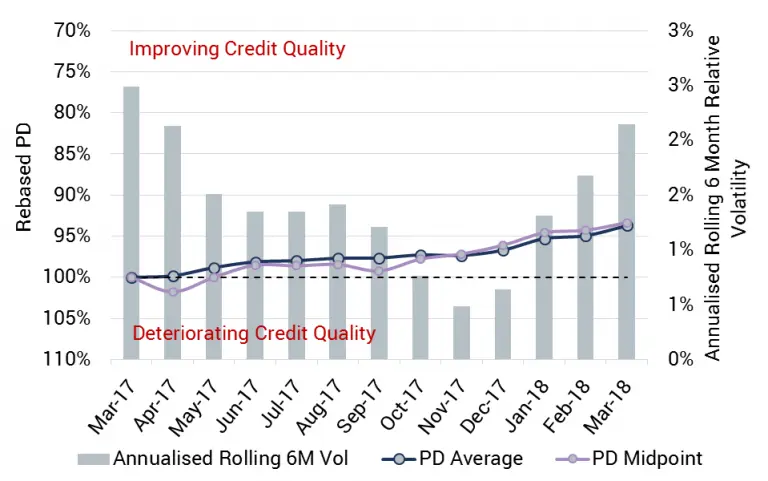 CreditBenchmark.com