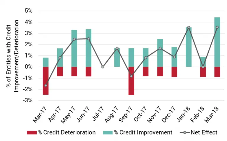 CreditBenchmark.com