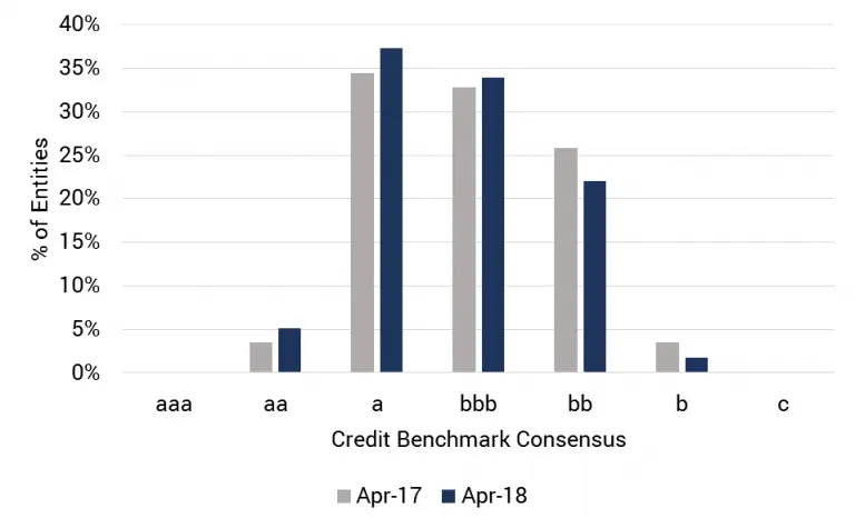 CreditBenchmark.com