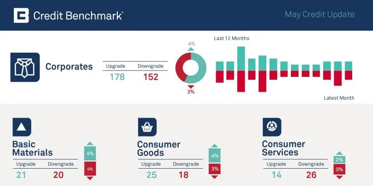 CreditBenchmark.com