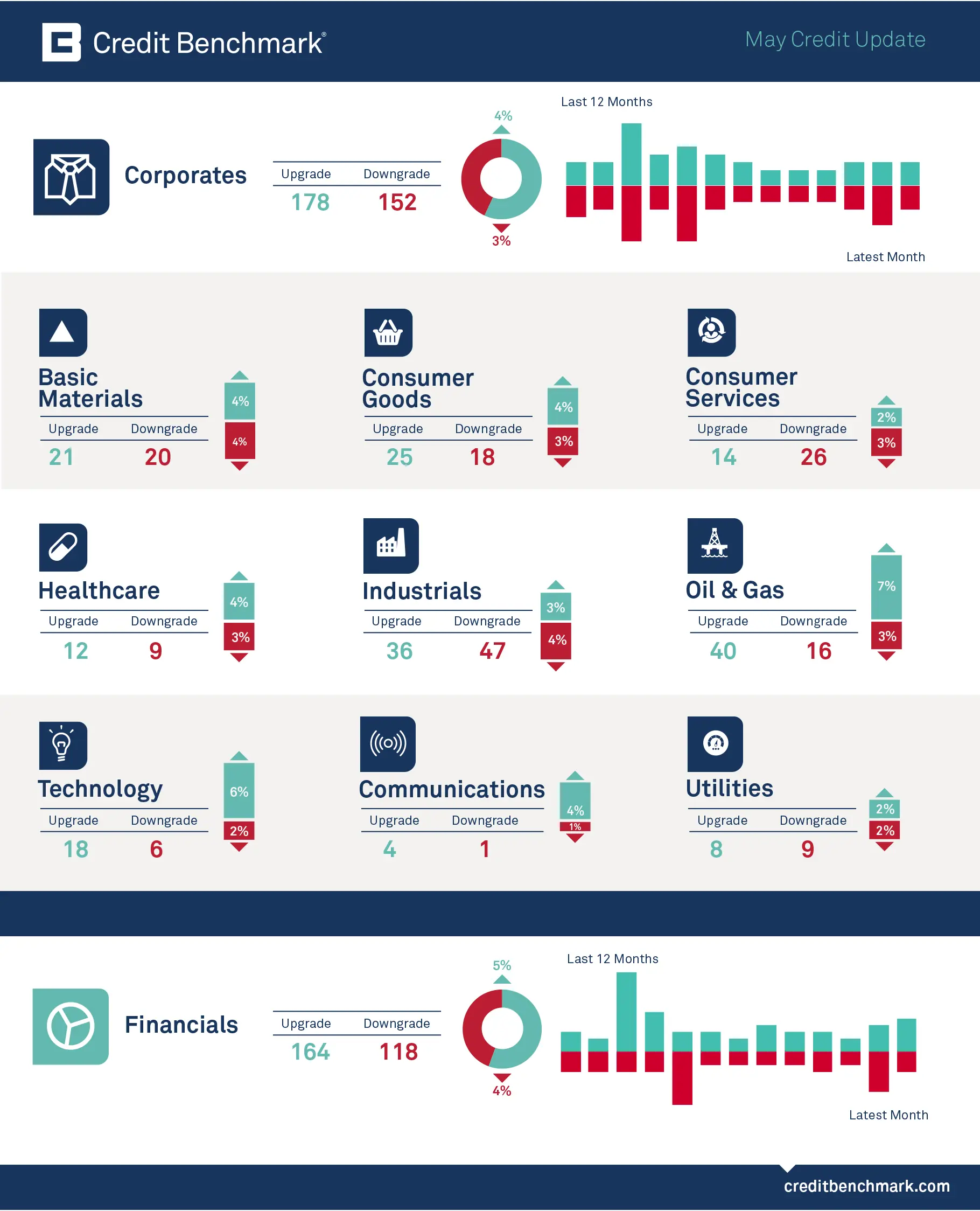 CreditBenchmark.com