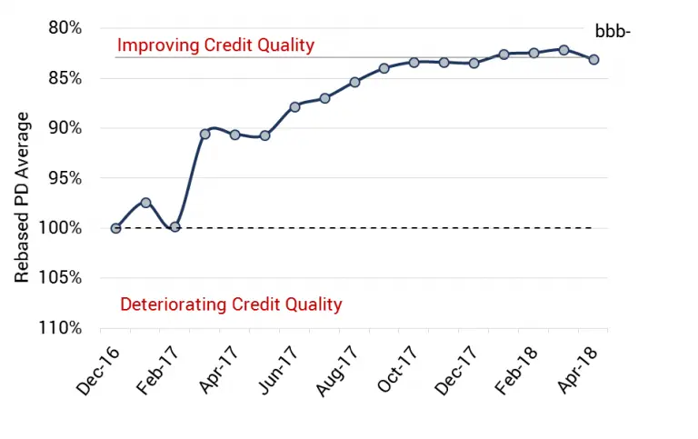 CreditBenchmark.com