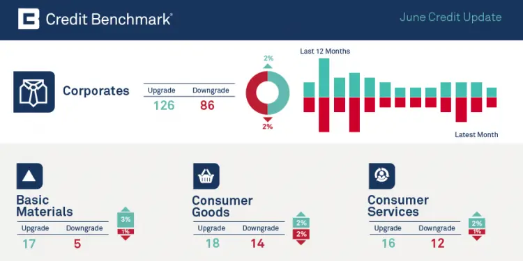 CreditBenchmark.com