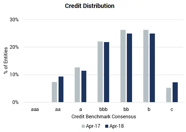 CreditBenchmark.com