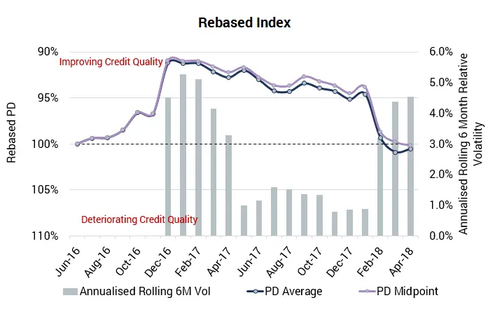 CreditBenchmark.com