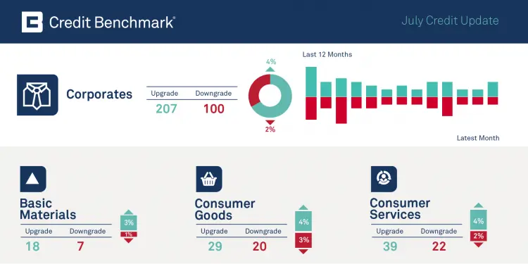 CreditBenchmark.com