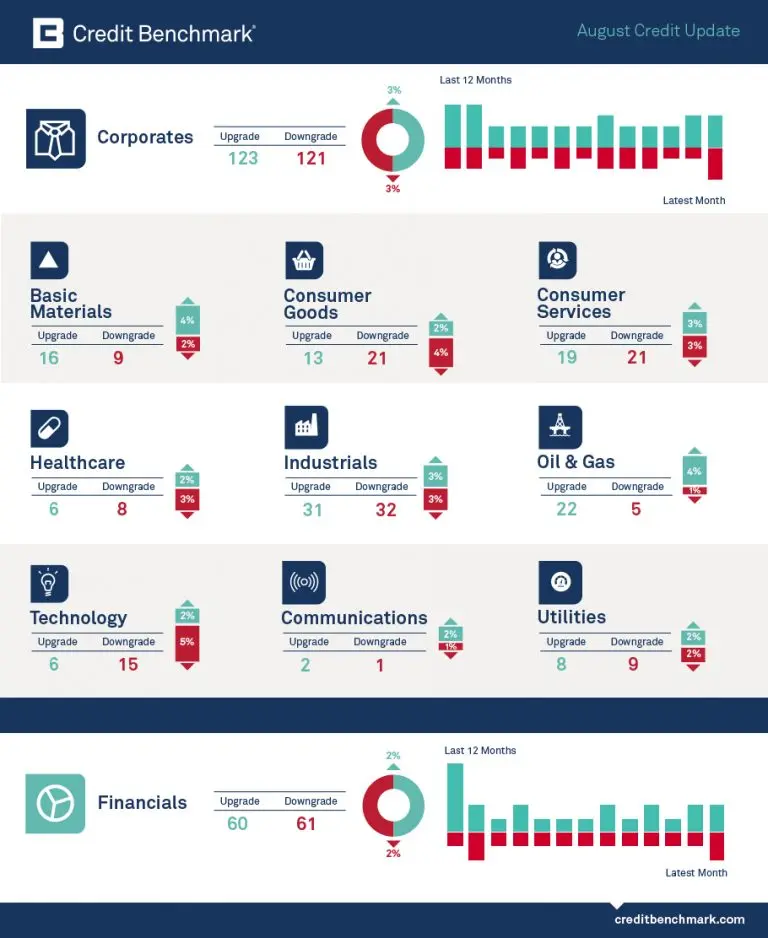 CreditBenchmark.com