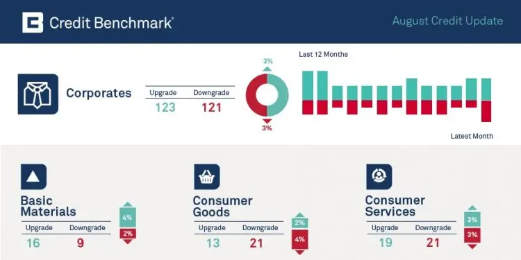 CreditBenchmark.com