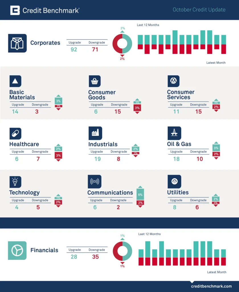 CreditBenchmark.com