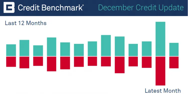 CreditBenchmark.com