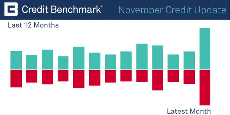 CreditBenchmark.com