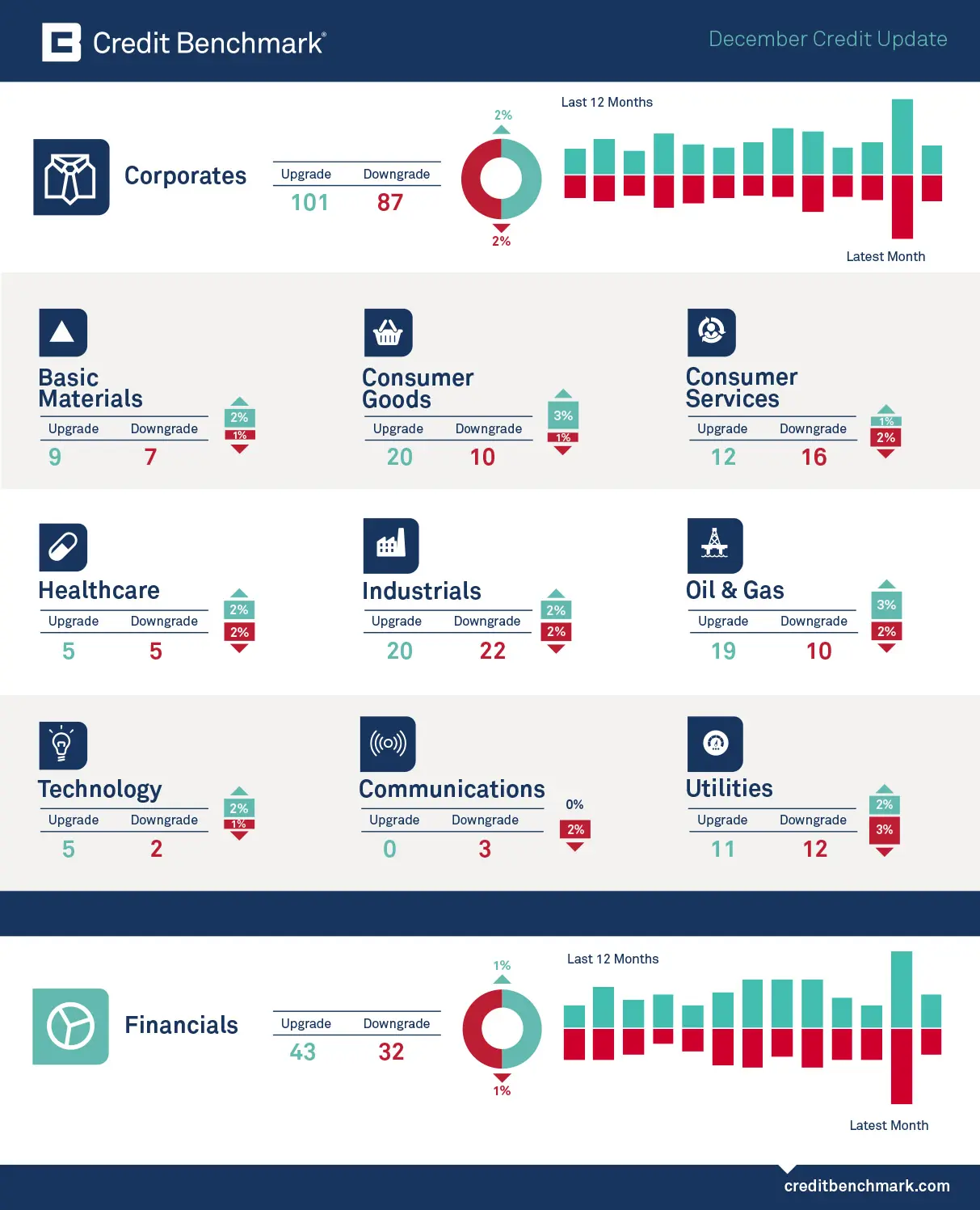 CreditBenchmark.com