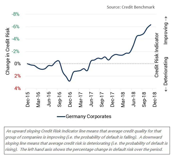 CreditBenchmark.com