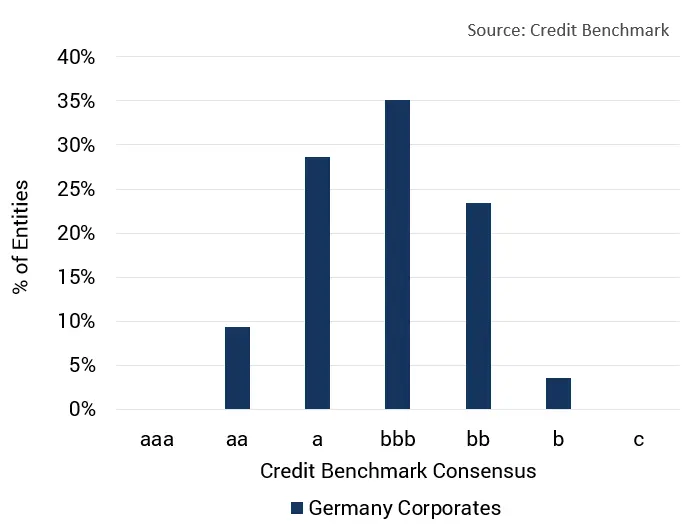 CreditBenchmark.com