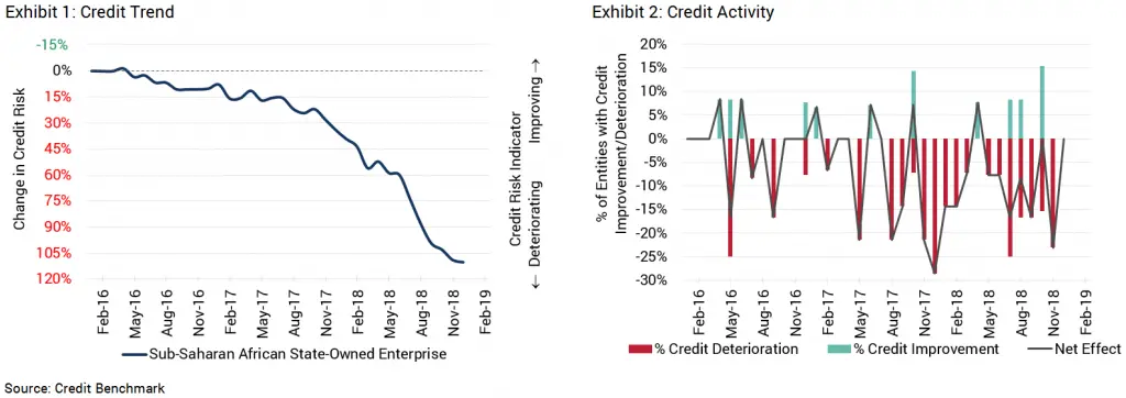 CreditBenchmark.com