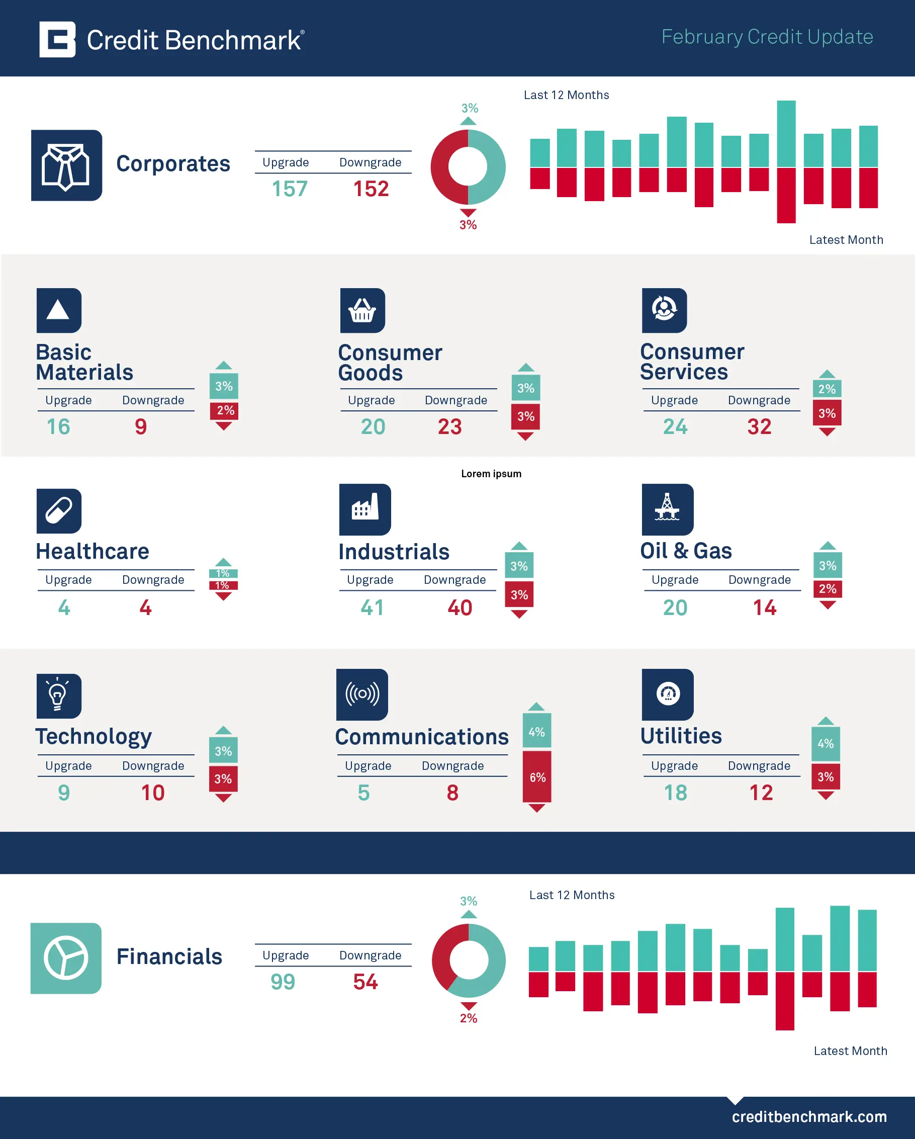 CreditBenchmark.com