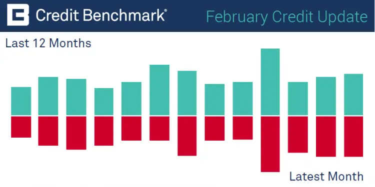 CreditBenchmark.com