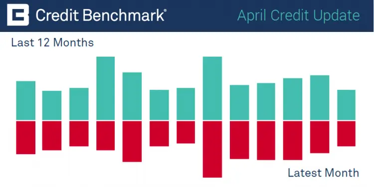 CreditBenchmark.com