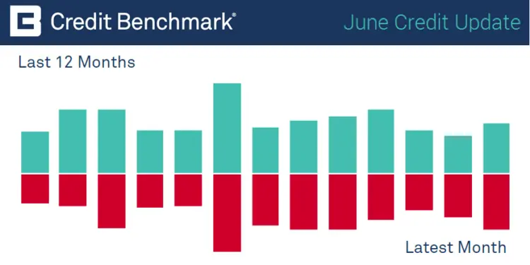 CreditBenchmark.com