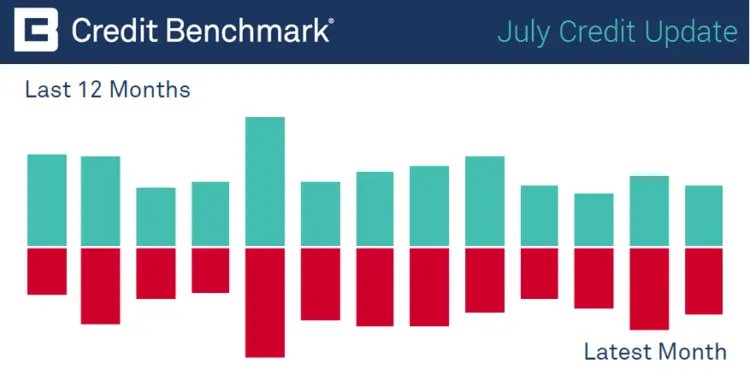 CreditBenchmark.com