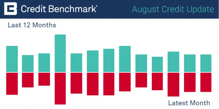 CreditBenchmark.com