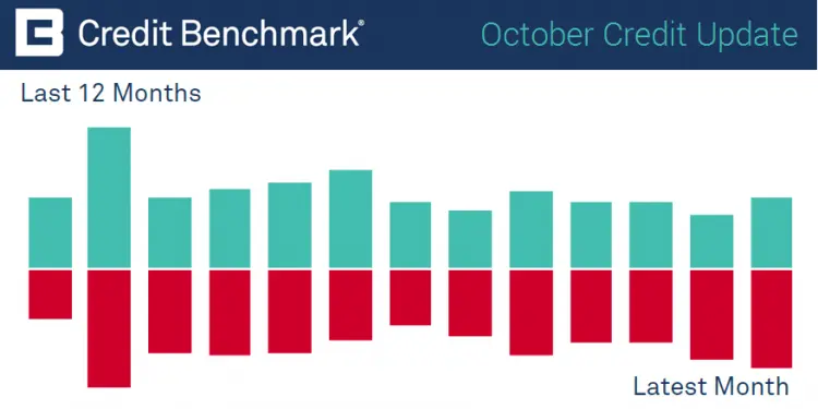 CreditBenchmark.com