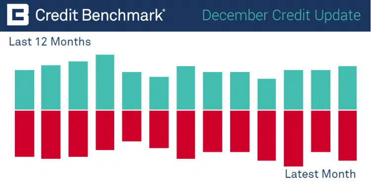 CreditBenchmark.com