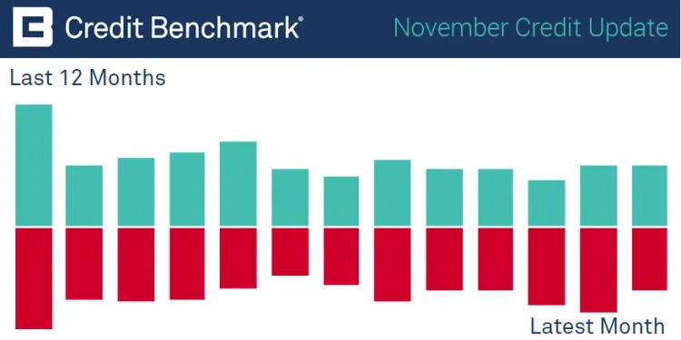 CreditBenchmark.com