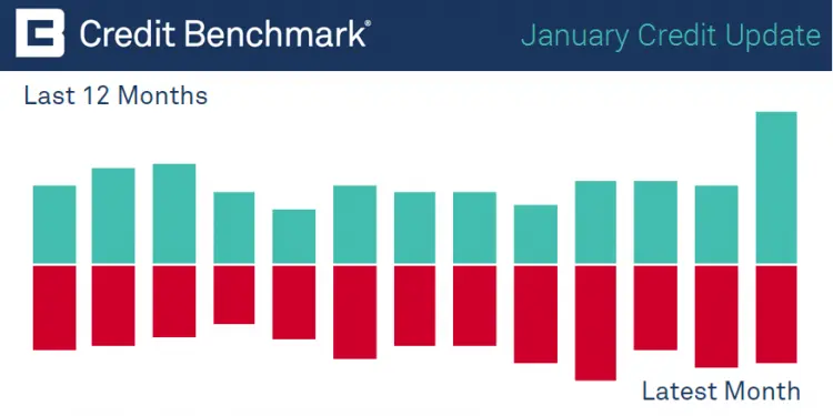 CreditBenchmark.com