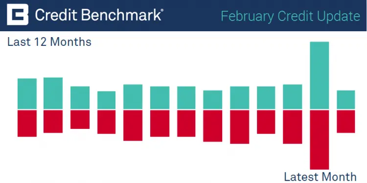 CreditBenchmark.com