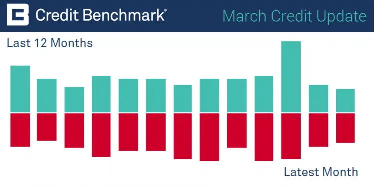 CreditBenchmark.com